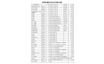 巨獅雜誌資訊組